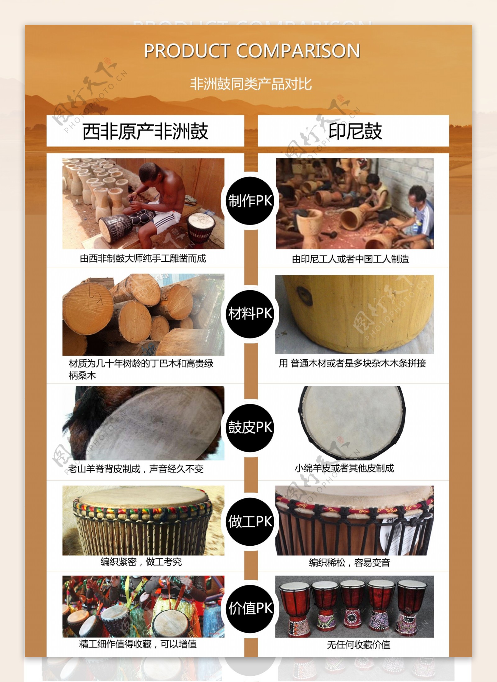 非洲鼓产品对比详情页