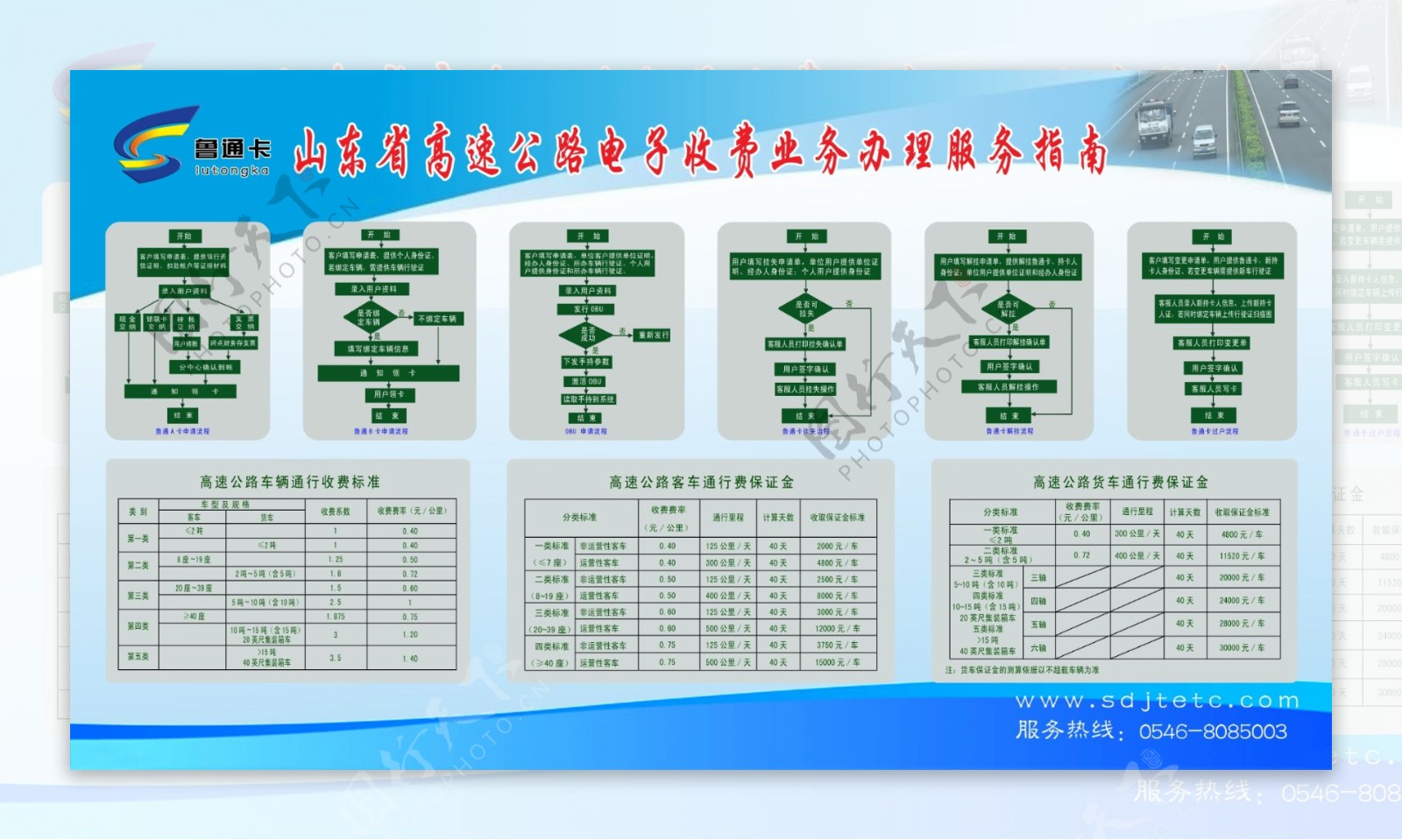 鲁通卡办理业务展板图片