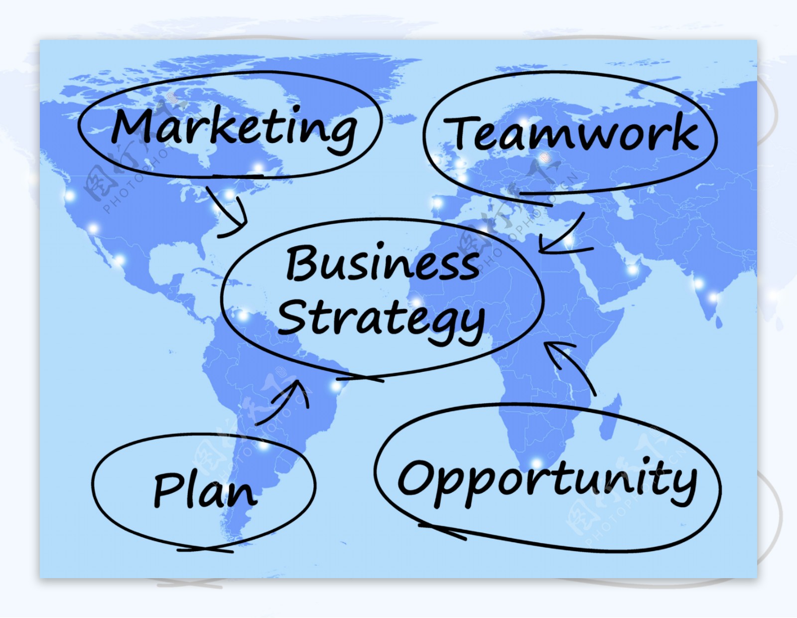 业务战略图和计划团队