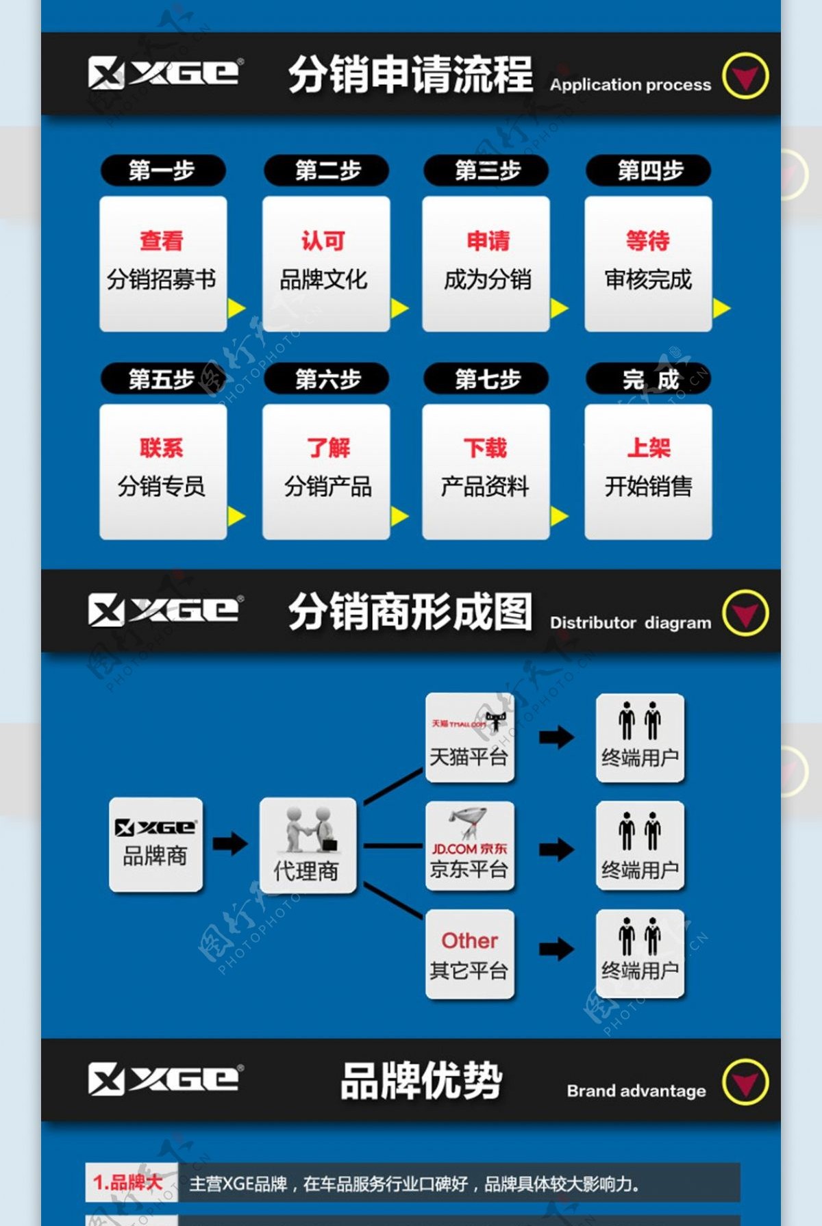 企业发展历程与未来规划PPT模板