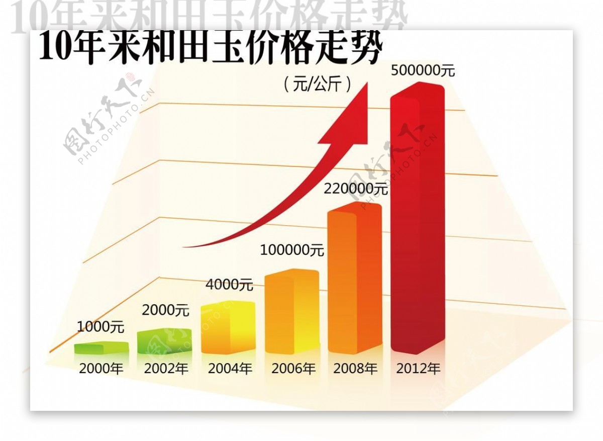 10年来和田玉价格走势对比图图片