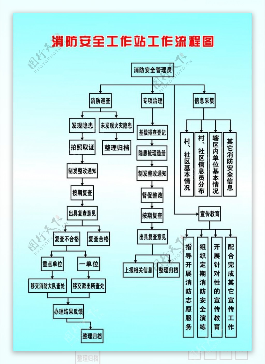 消防安全工作站工作流程图图片