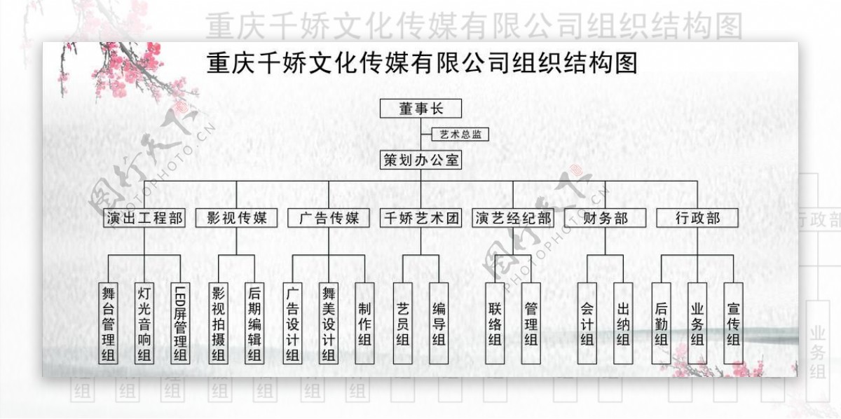 企业组织结构图图片