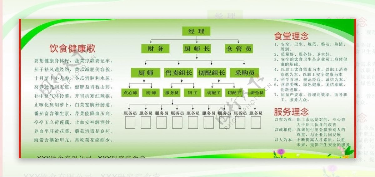 厨房理念制度和架构图片