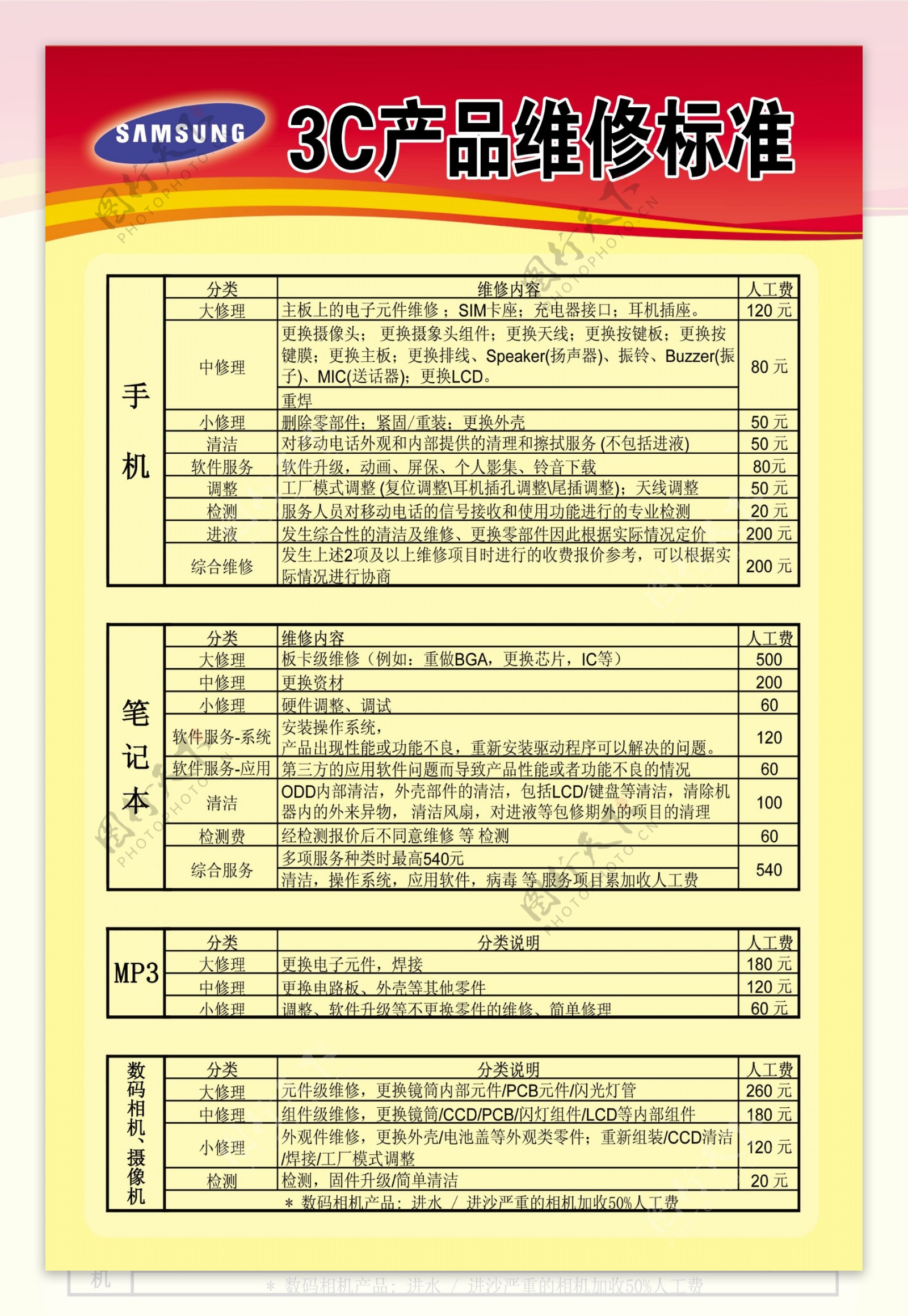 产品维修标准展板图片