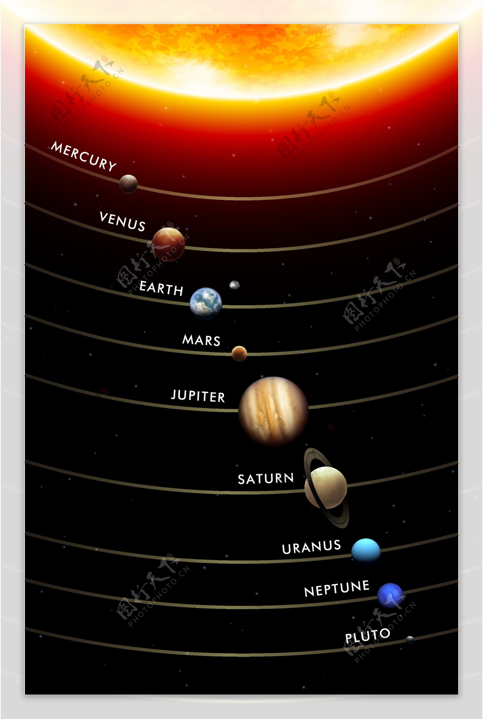 太阳系九大行星轨道背景矢量素