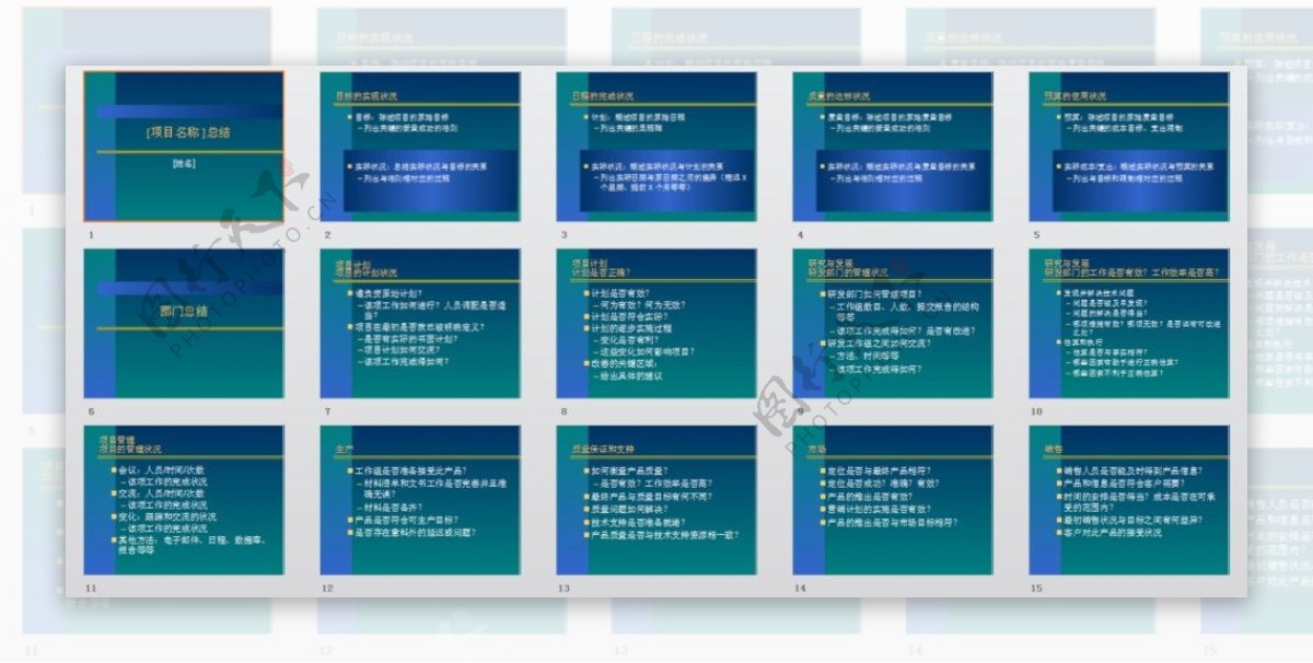 项目总结报告行业PPT模板