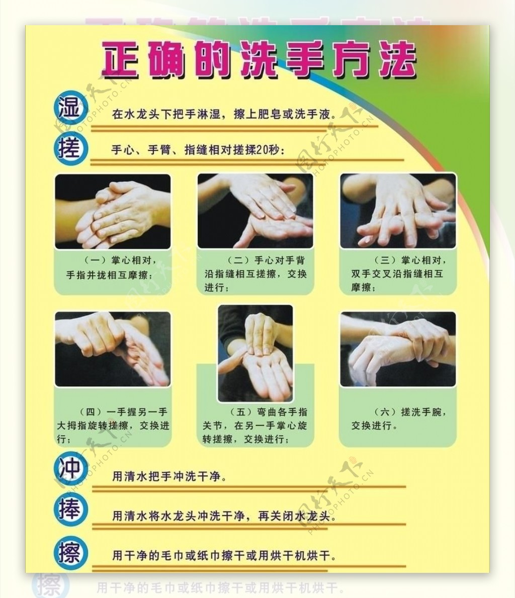 正确的洗手方法说明图片