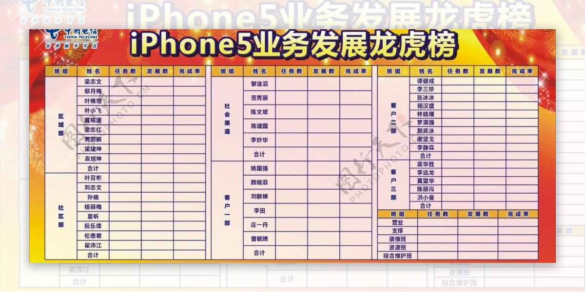 电信iphone龙虎榜图片