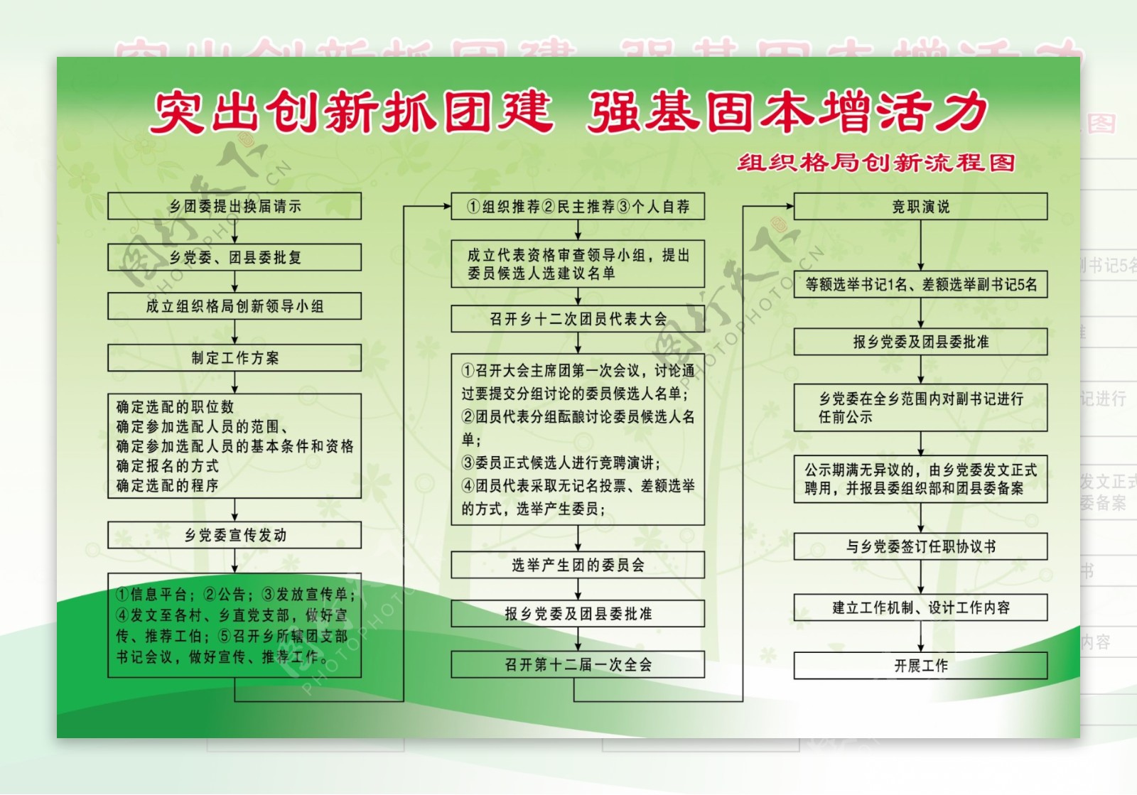 共青团制度图片