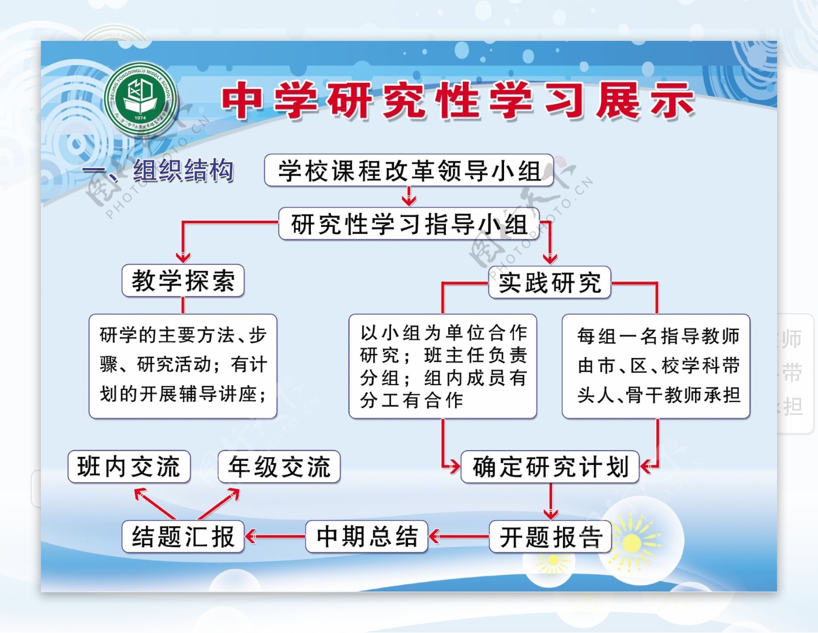 中学研究性学习展示图片