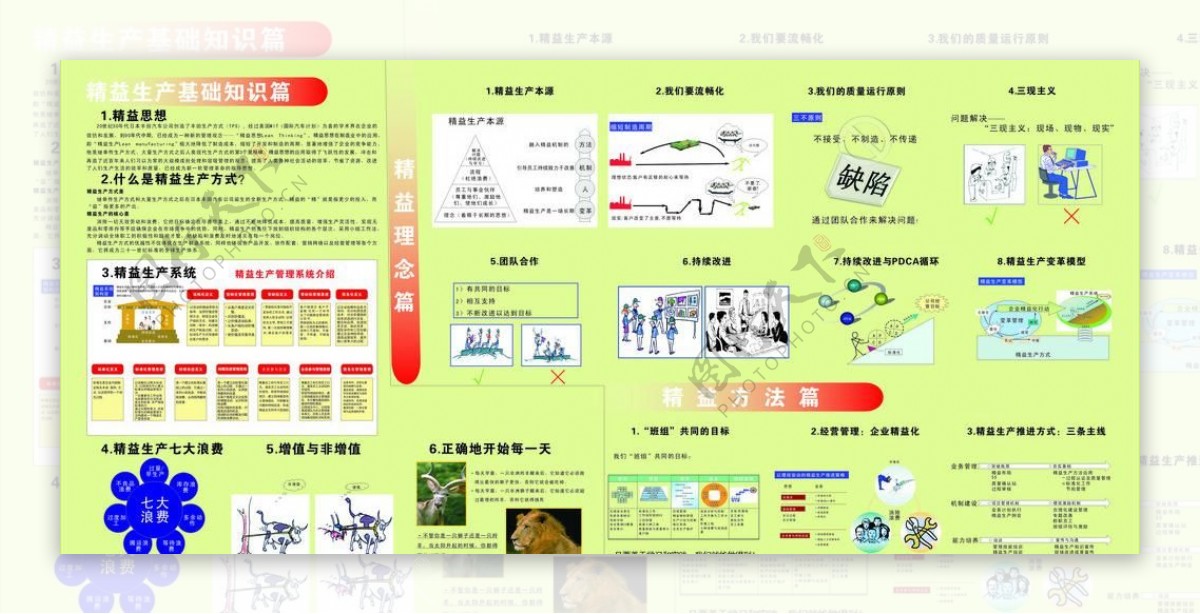 忠的管理看板图片