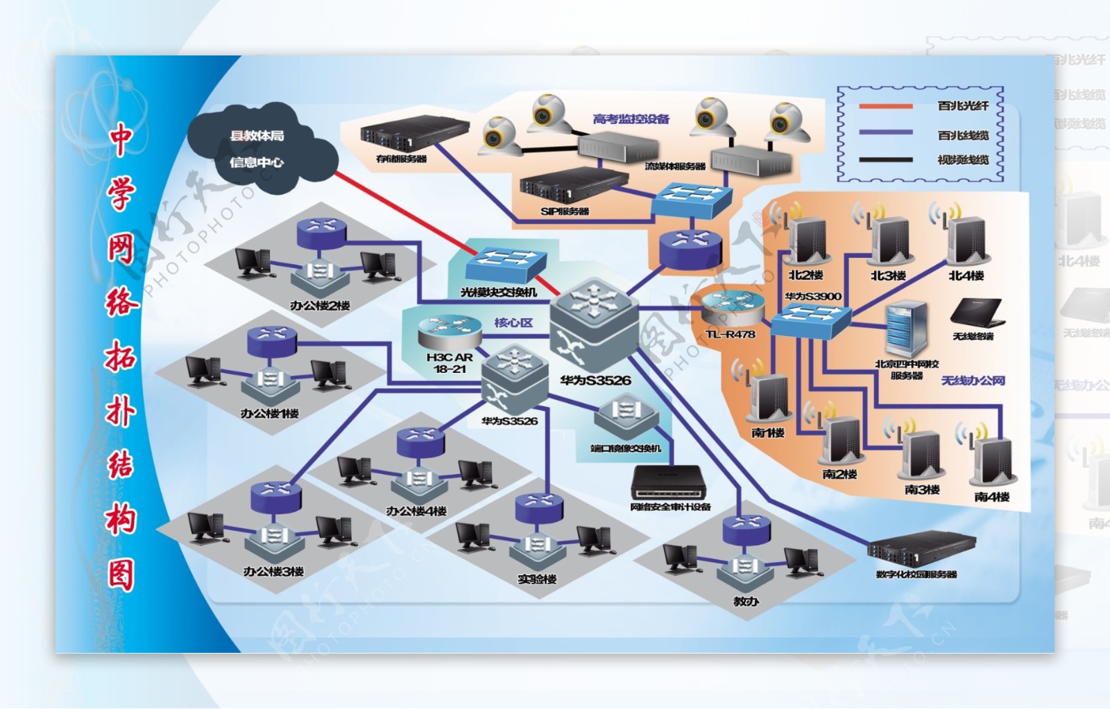 中学网络拓扑图展板图片