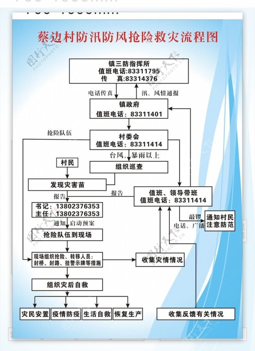 抢险流程图