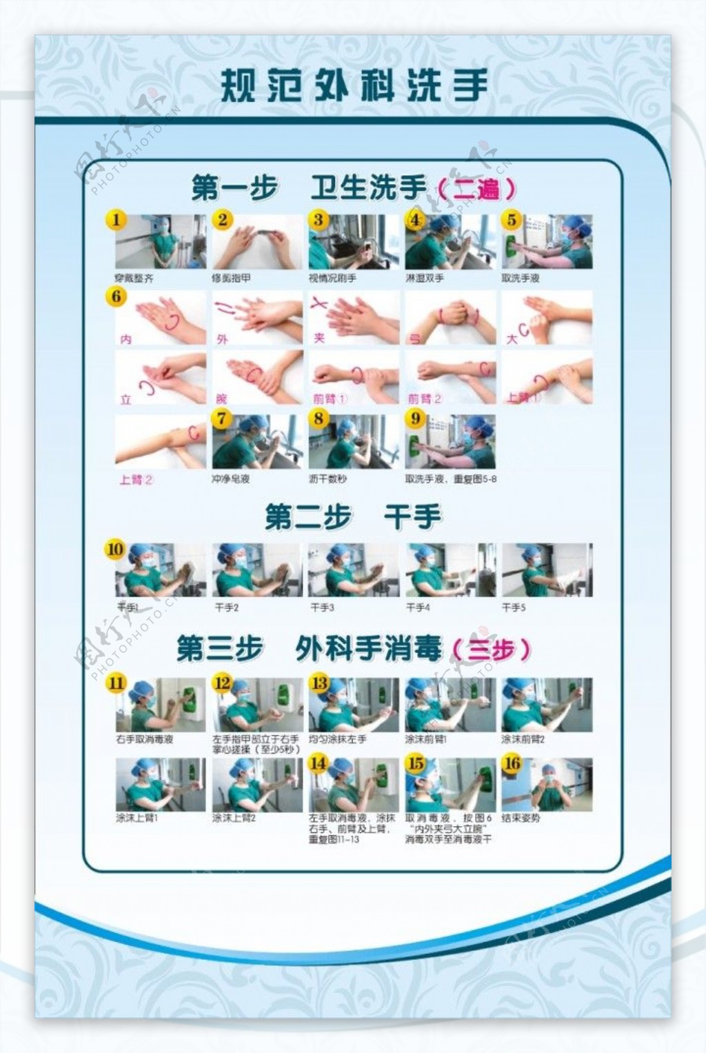 规范外科洗手