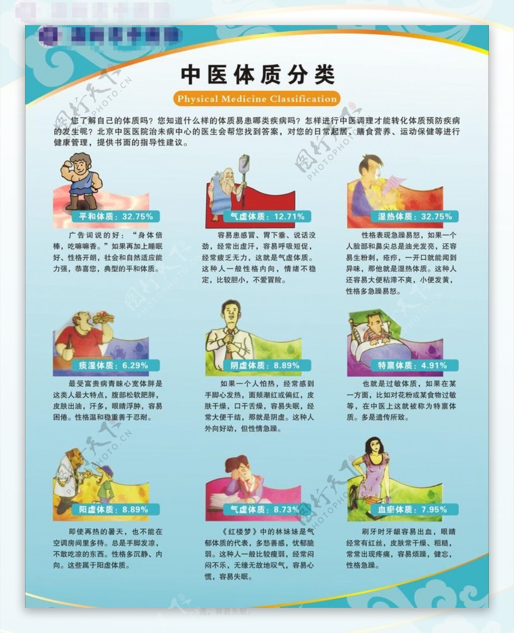 中医体质分类图片