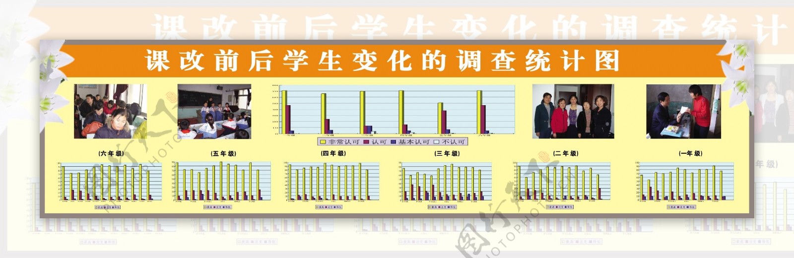 课改前后学生变化调查统计图7图片