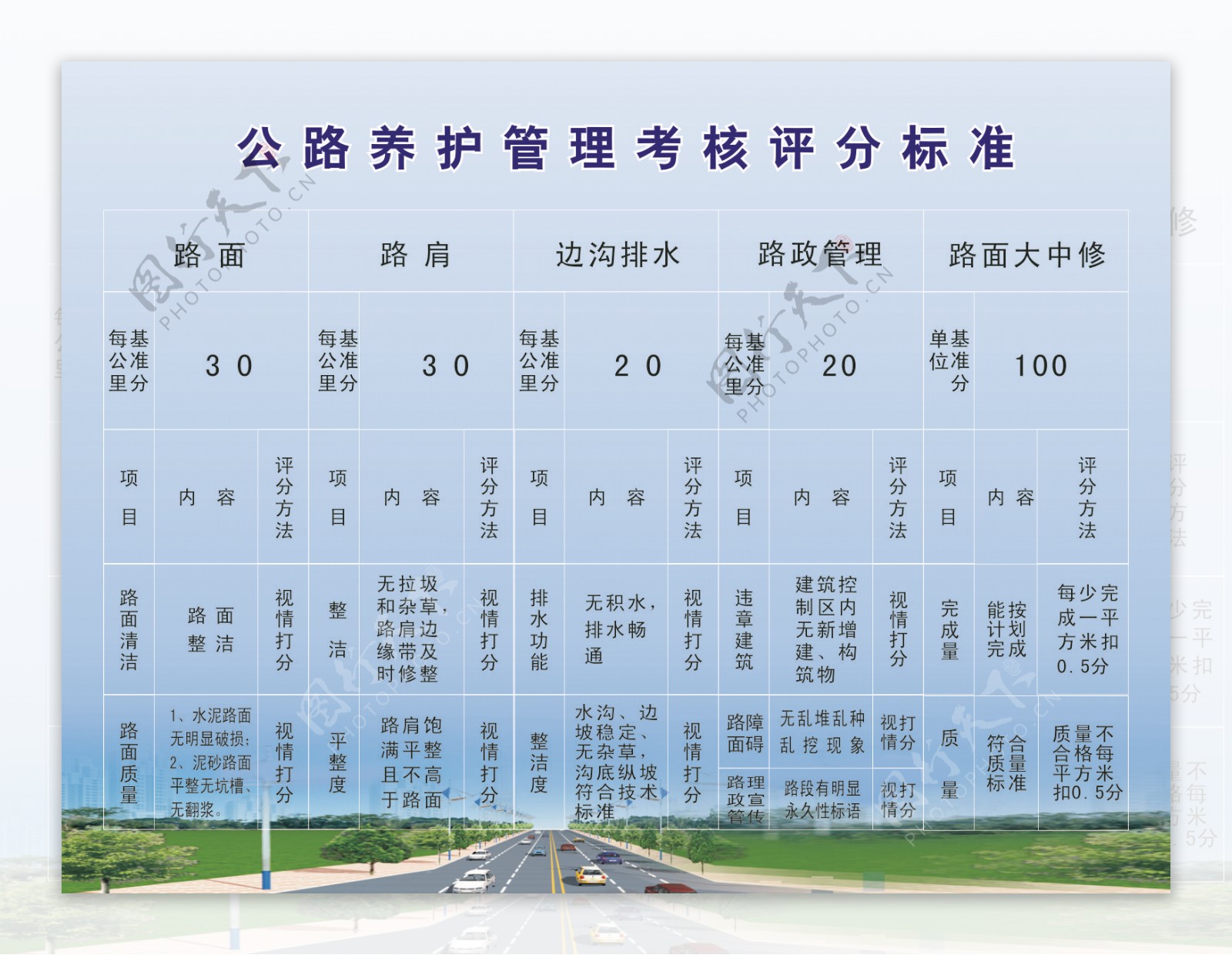 公路养护管理评分标准
