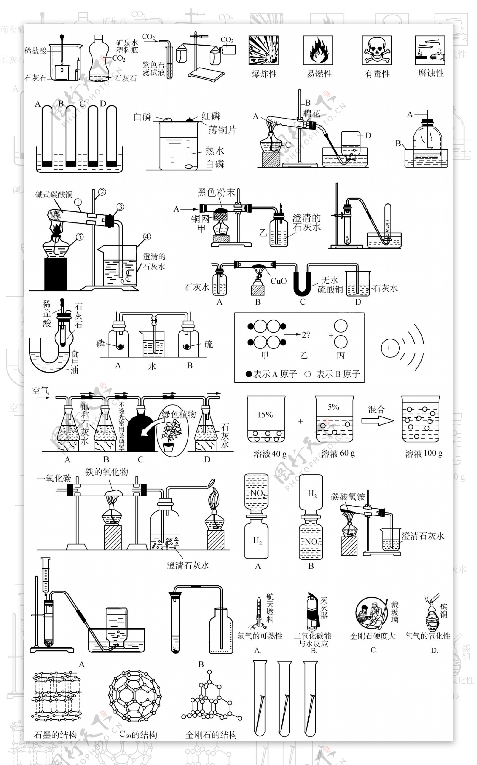 化学仪器化学题图片