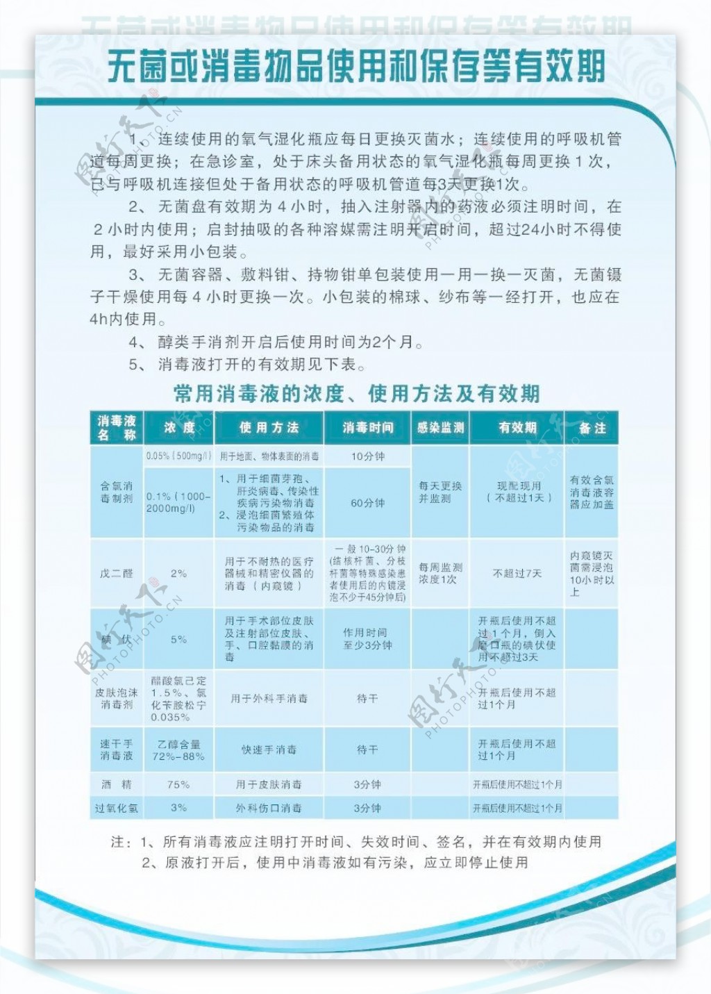 无菌或消毒物品使用和保存等有效期