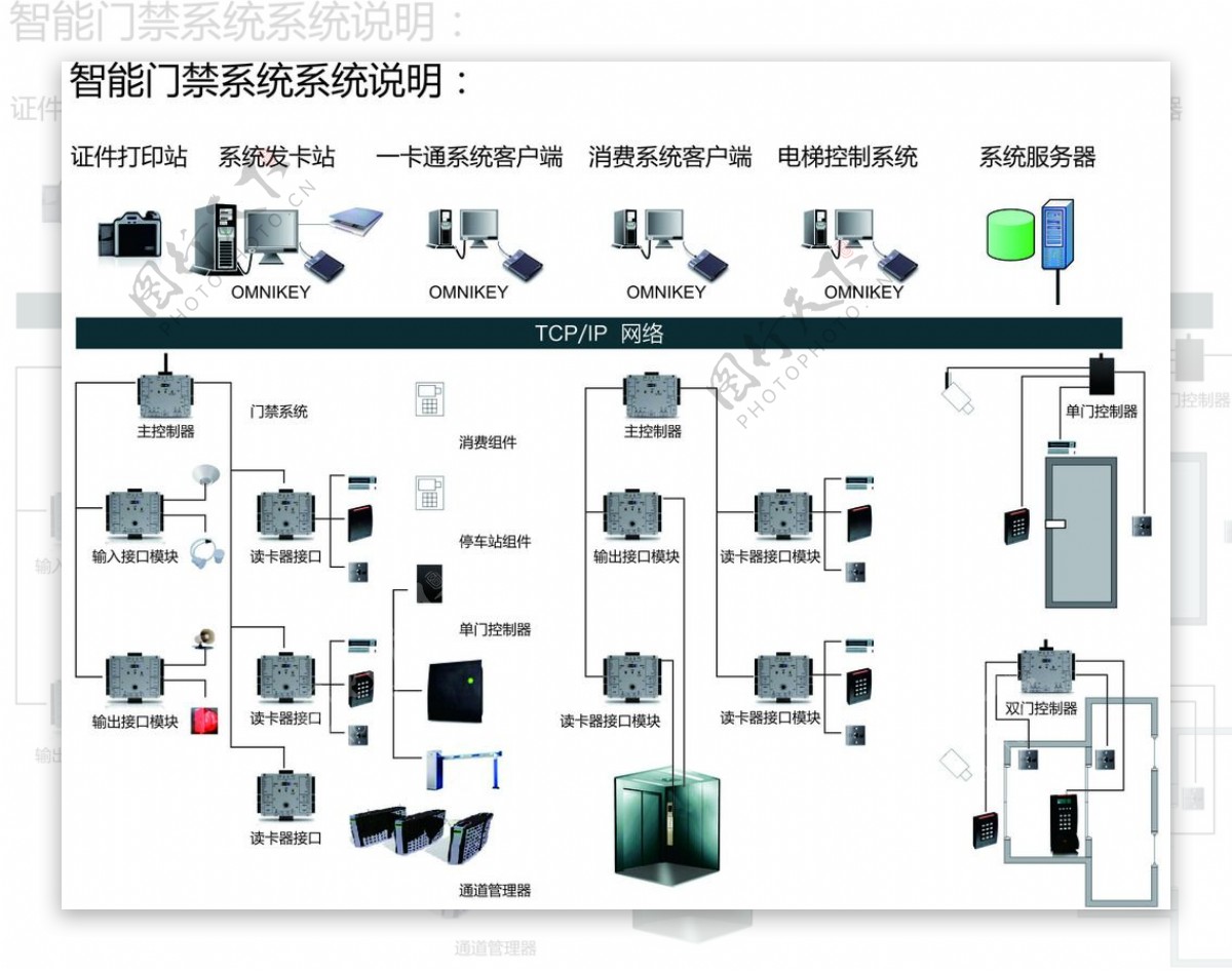 智能门禁系统说明图片