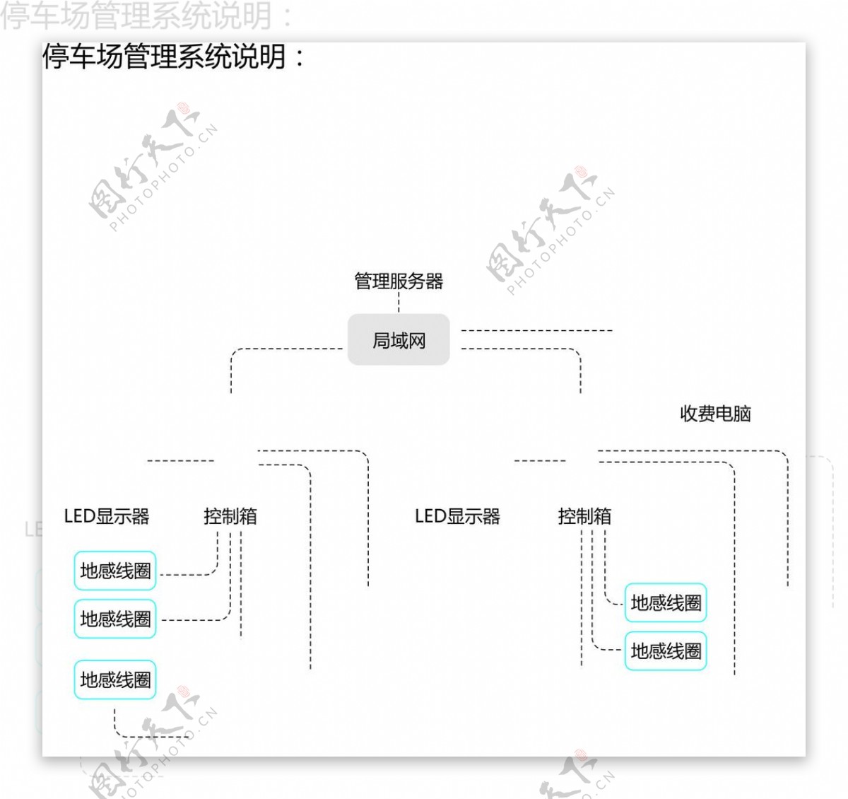 停车场管理系统说明图片