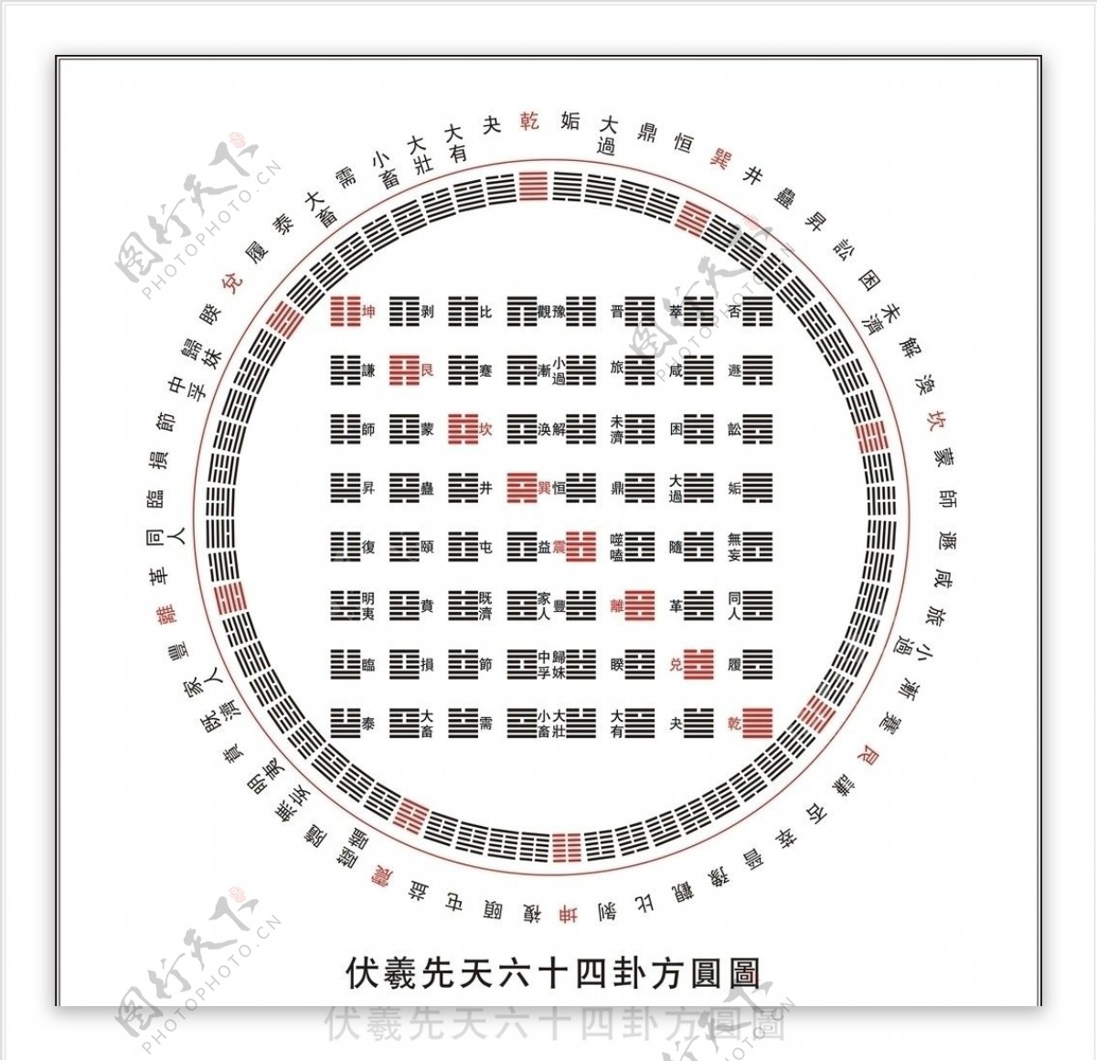 伏羲先天六十四卦方圆图图片