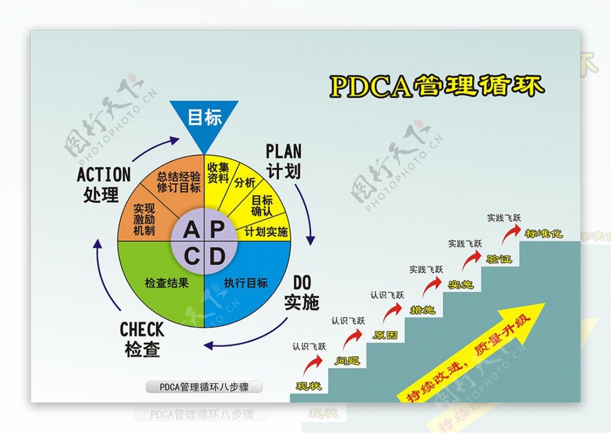 PDCA管理文化图片