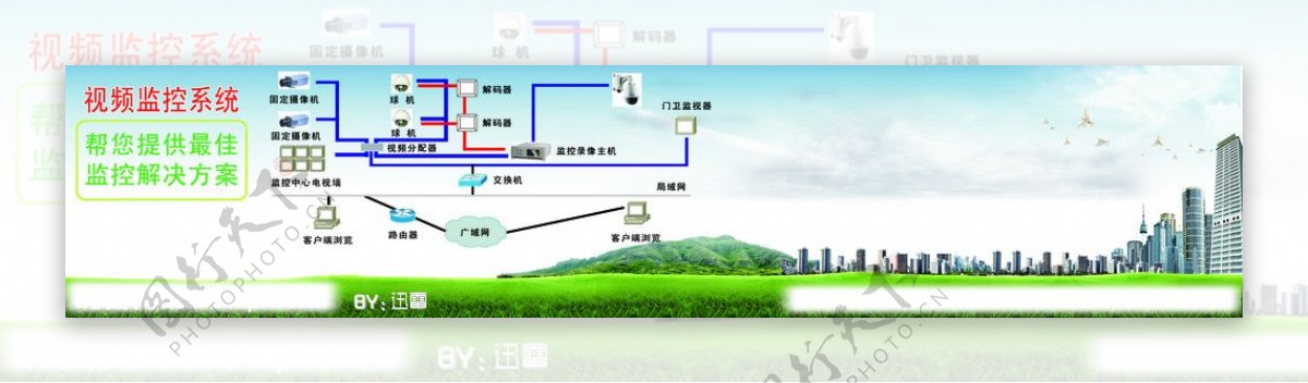 安防监控广告图片