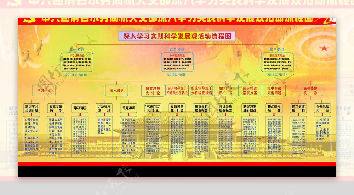 科学发展观流程图图片