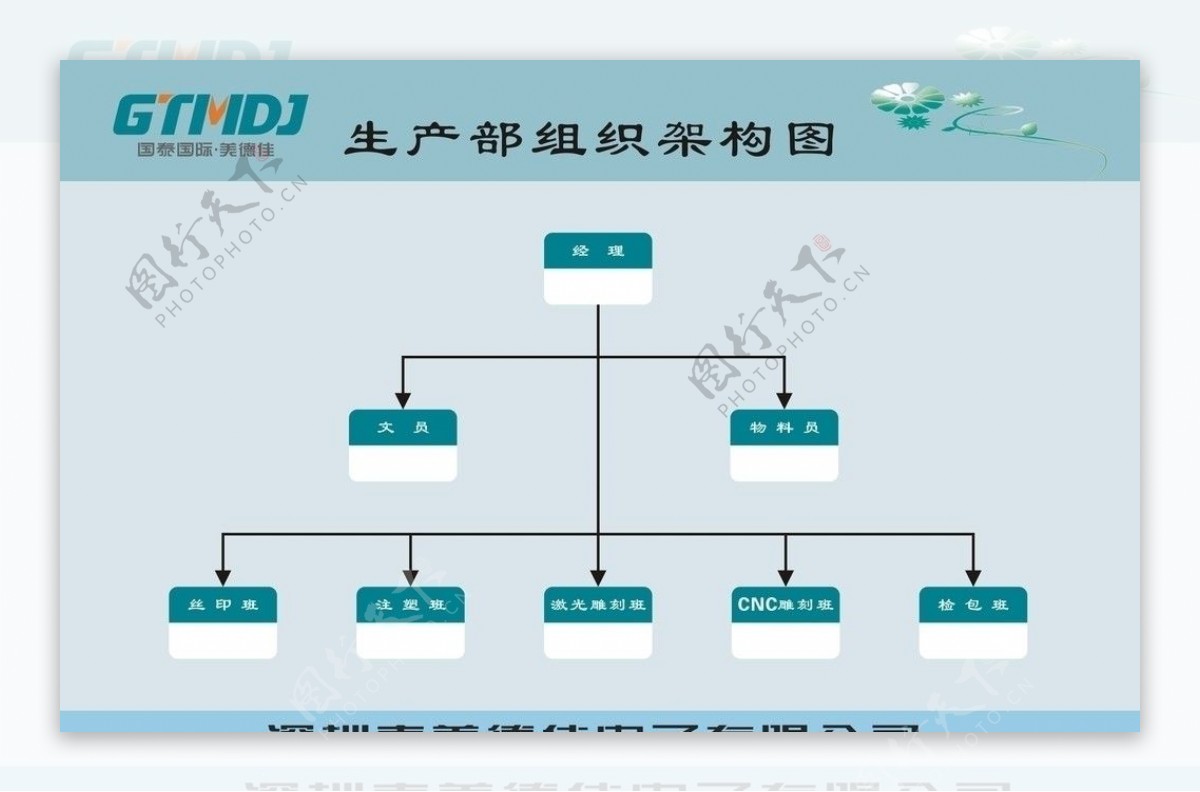 部门结构图图片