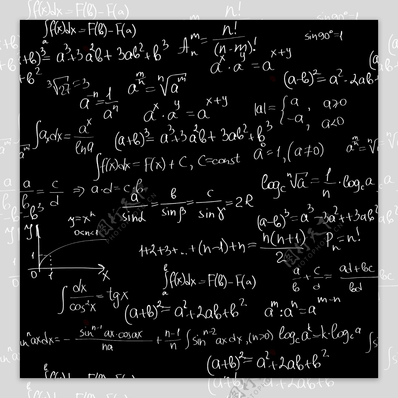 写满黑板的数学公式图片