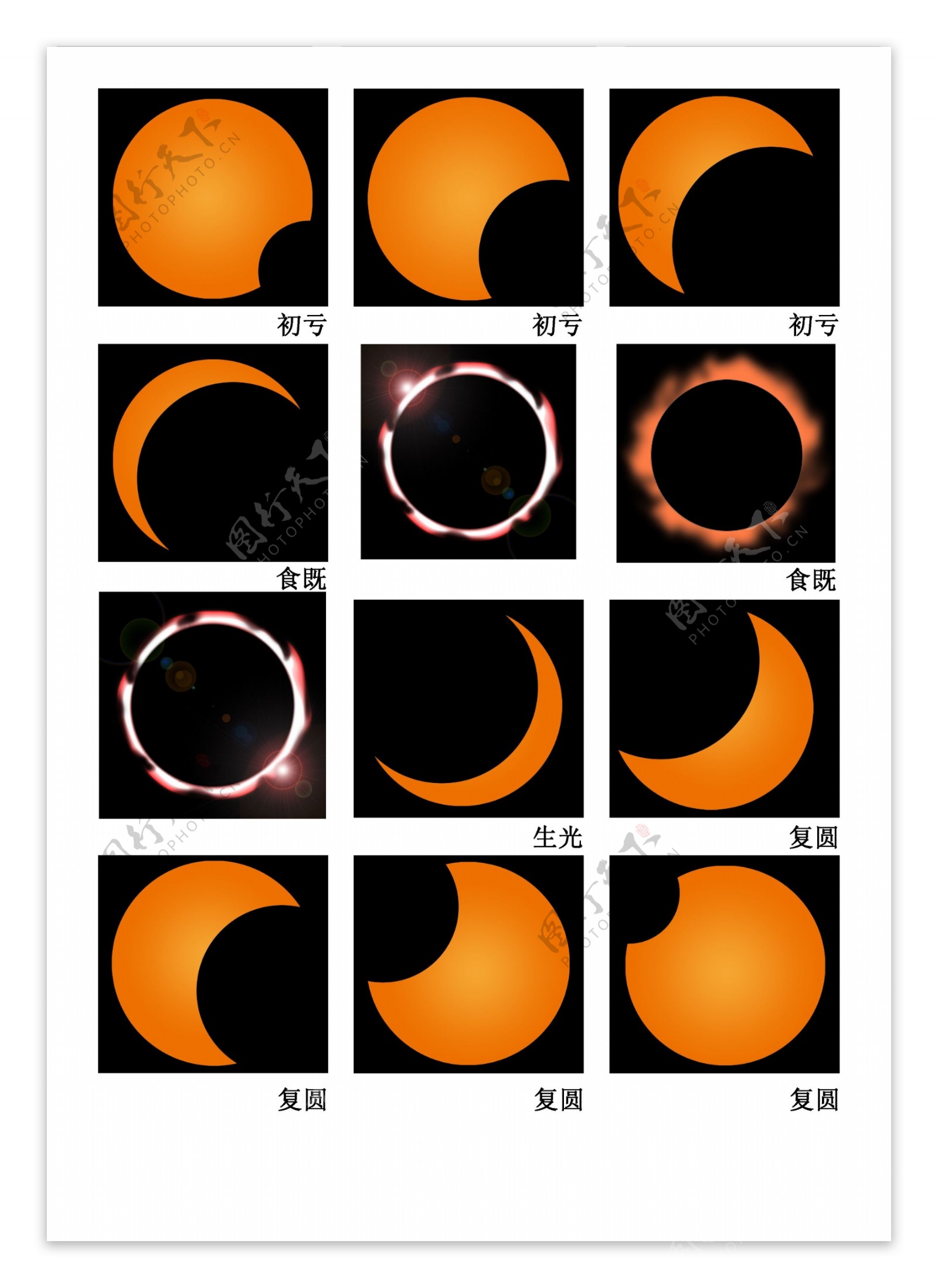日食全程图片