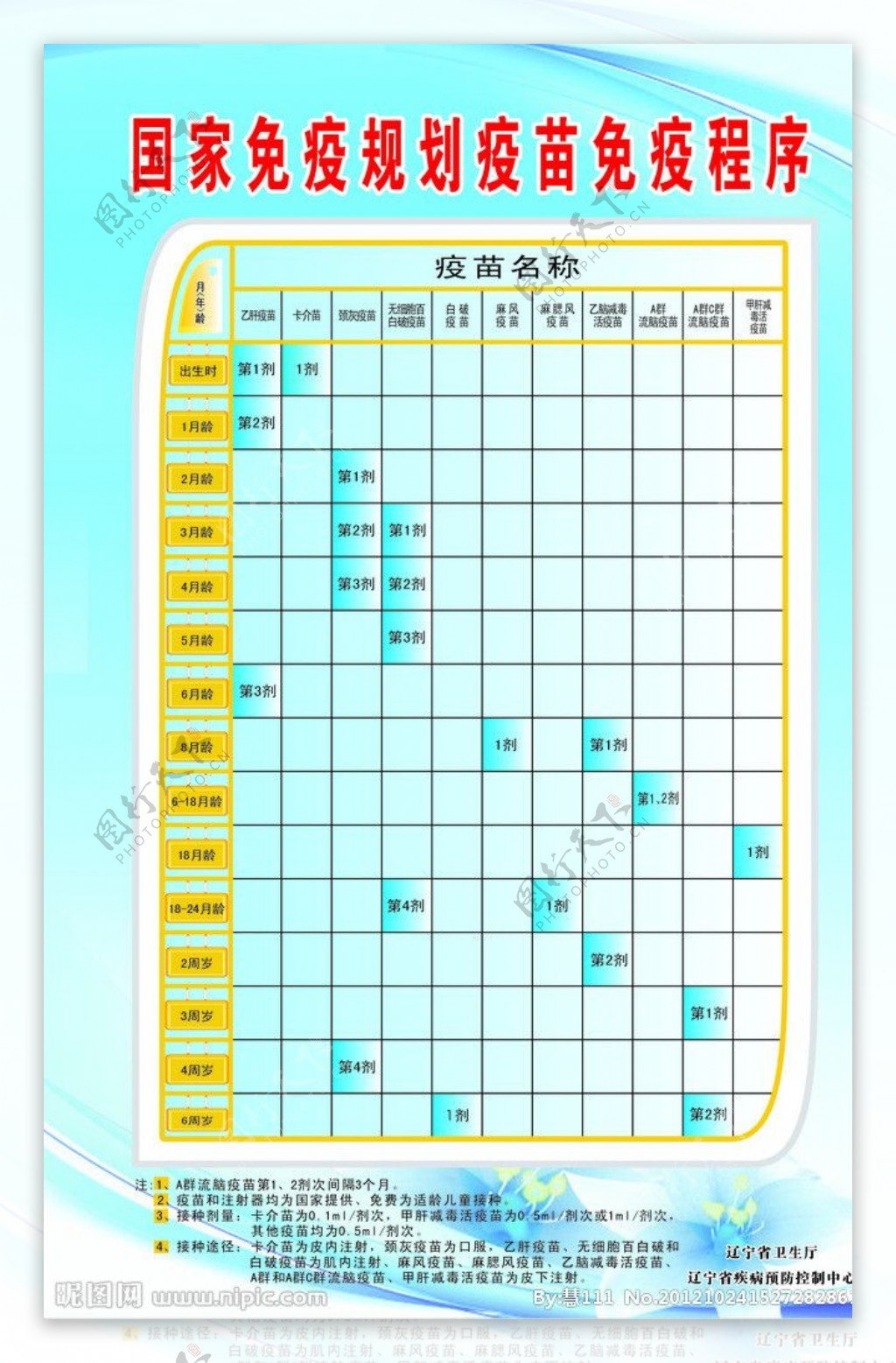 国家免疫规划疫苗免疫程序图片