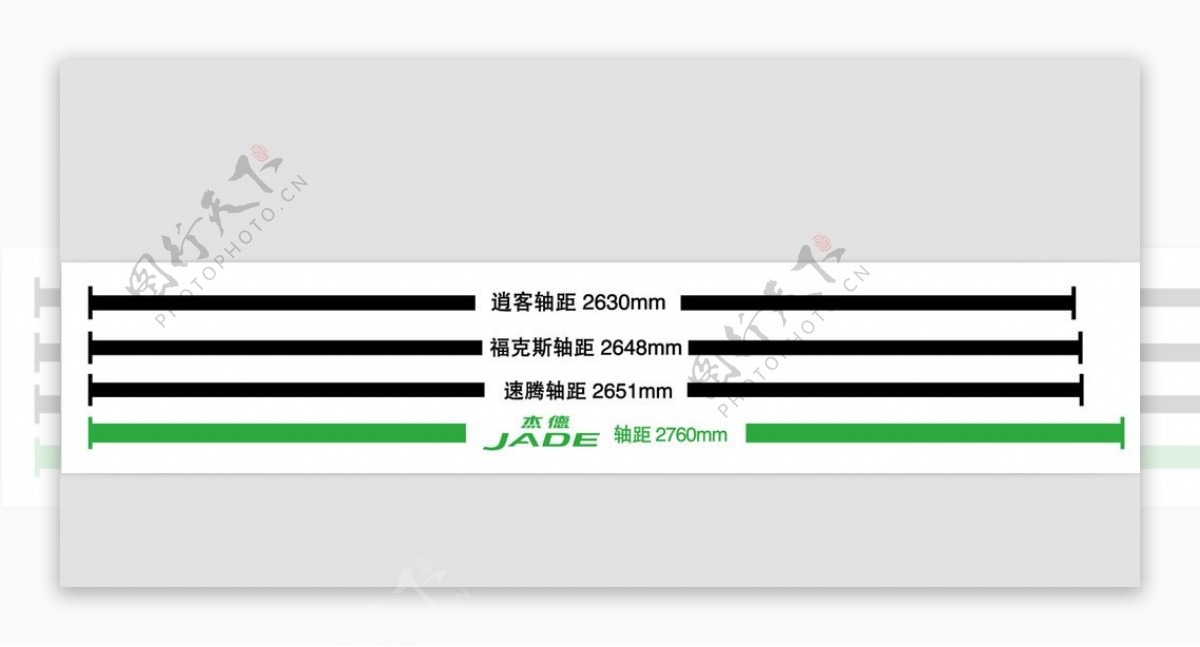 杰德竞品对比轴距地贴图片