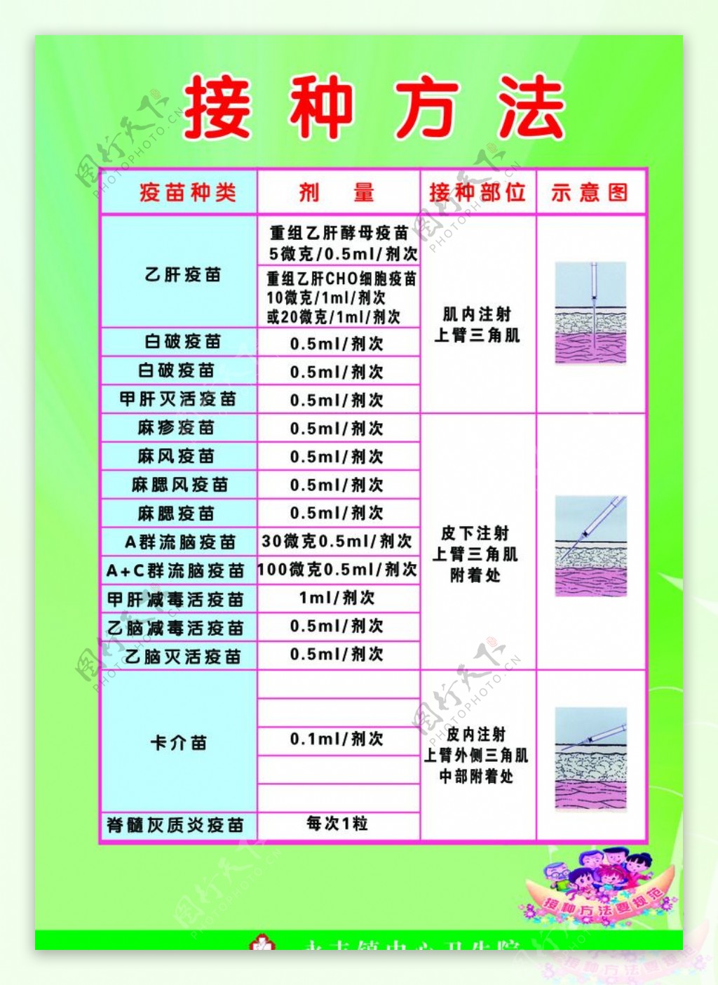 接种方法图片