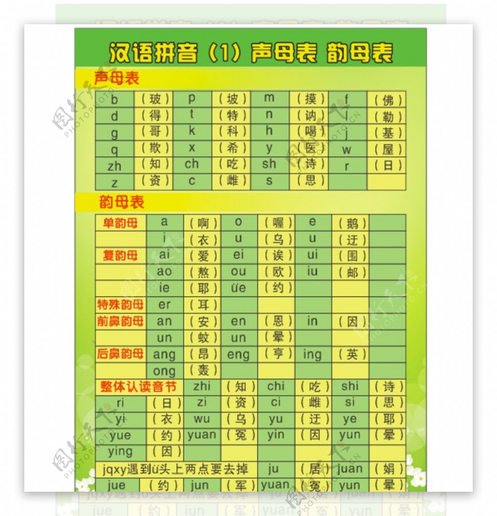 汉语拼音声母韵母表图片