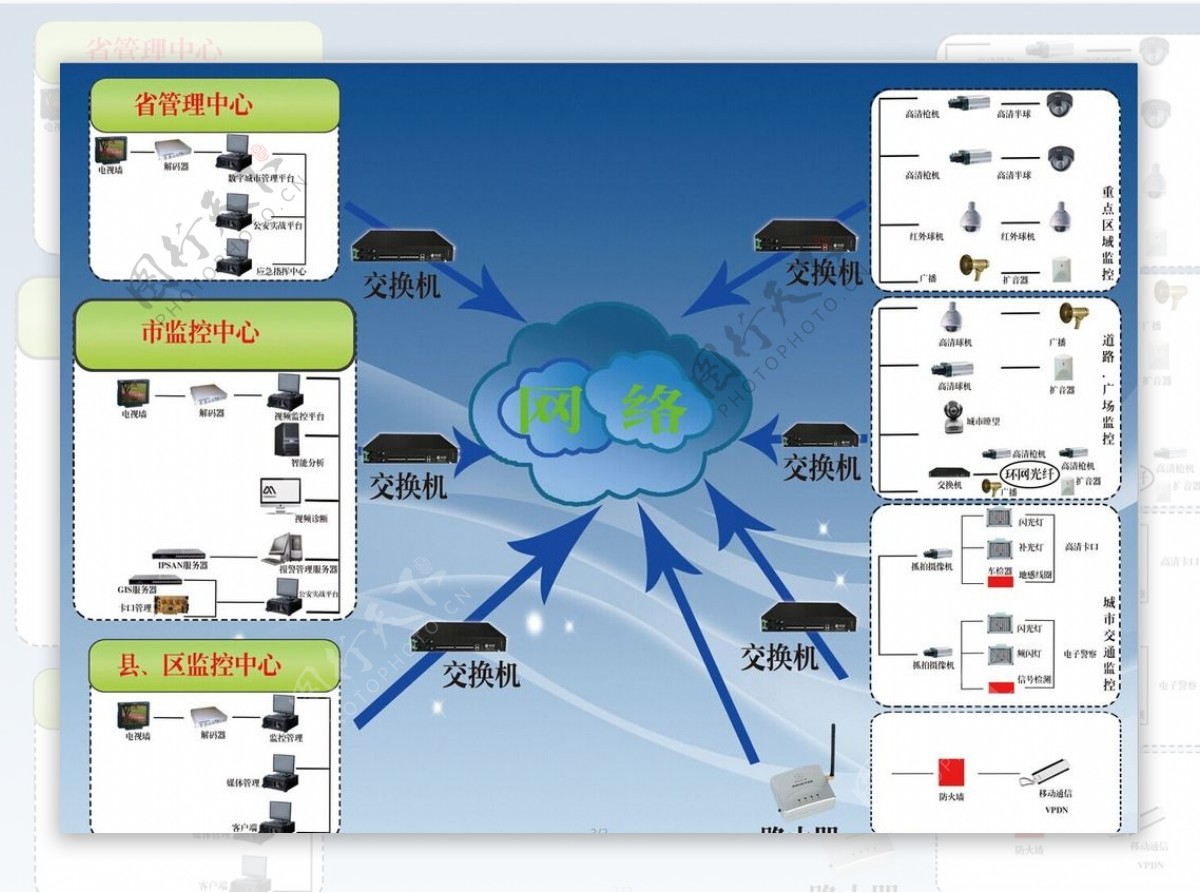 城市安防构架图图片