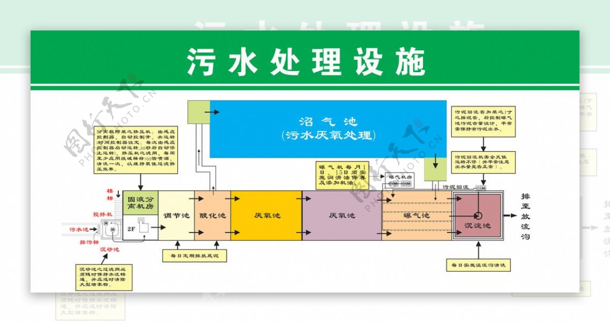 污水处理图图片