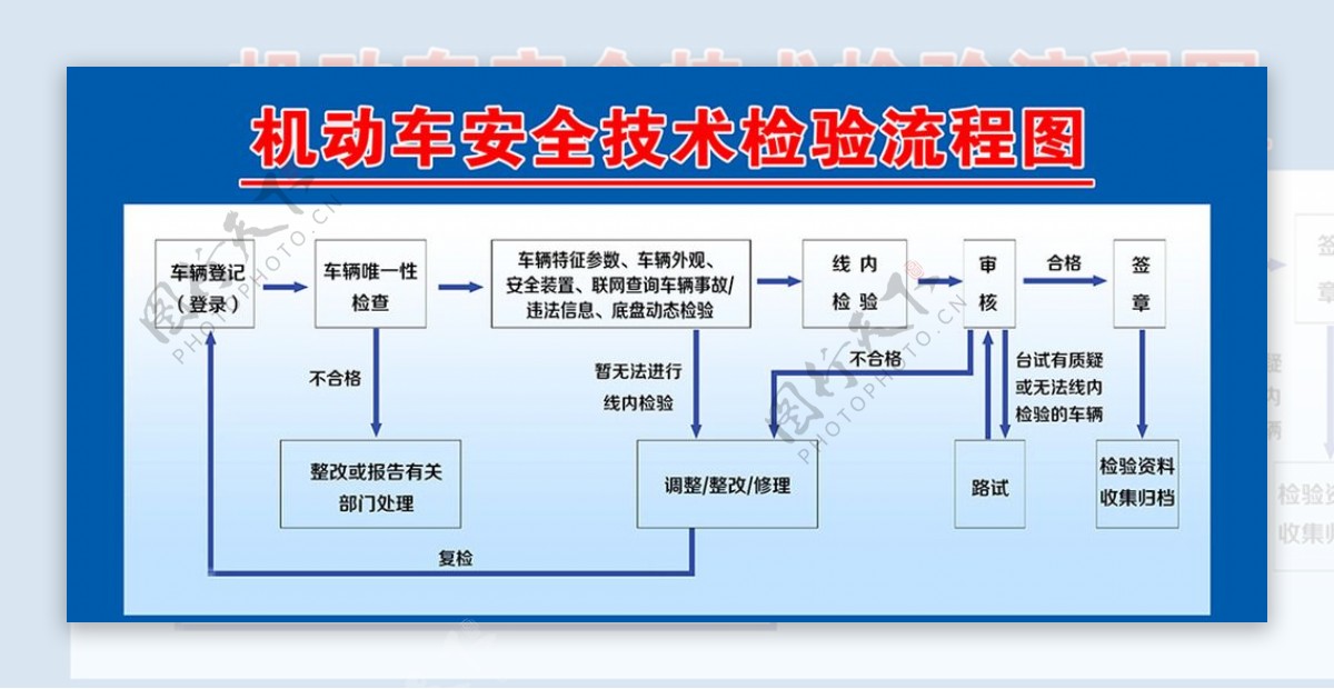 机动车安全技术检验流程图图片