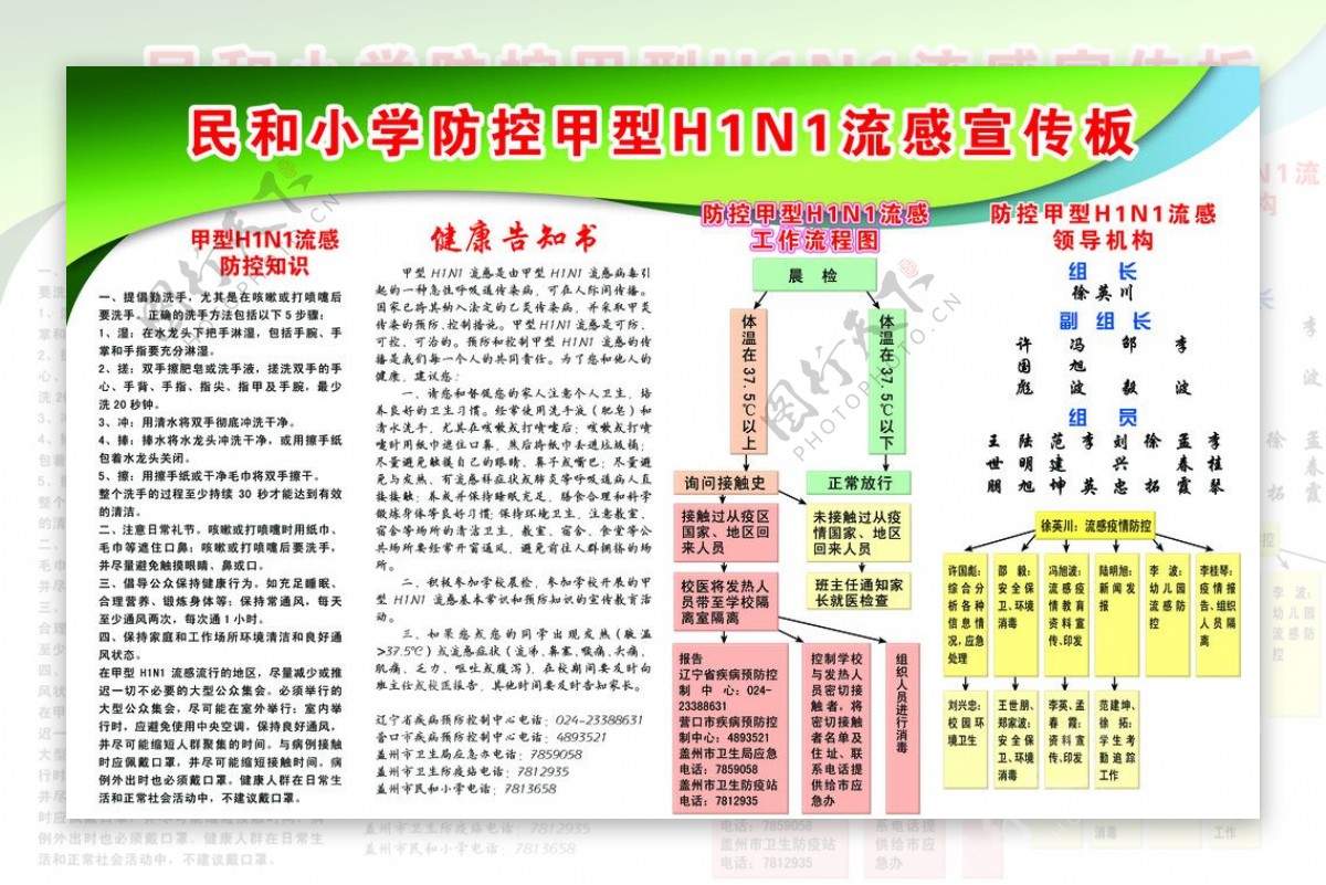 民和小学防控甲型H1N1流感宣传板图片