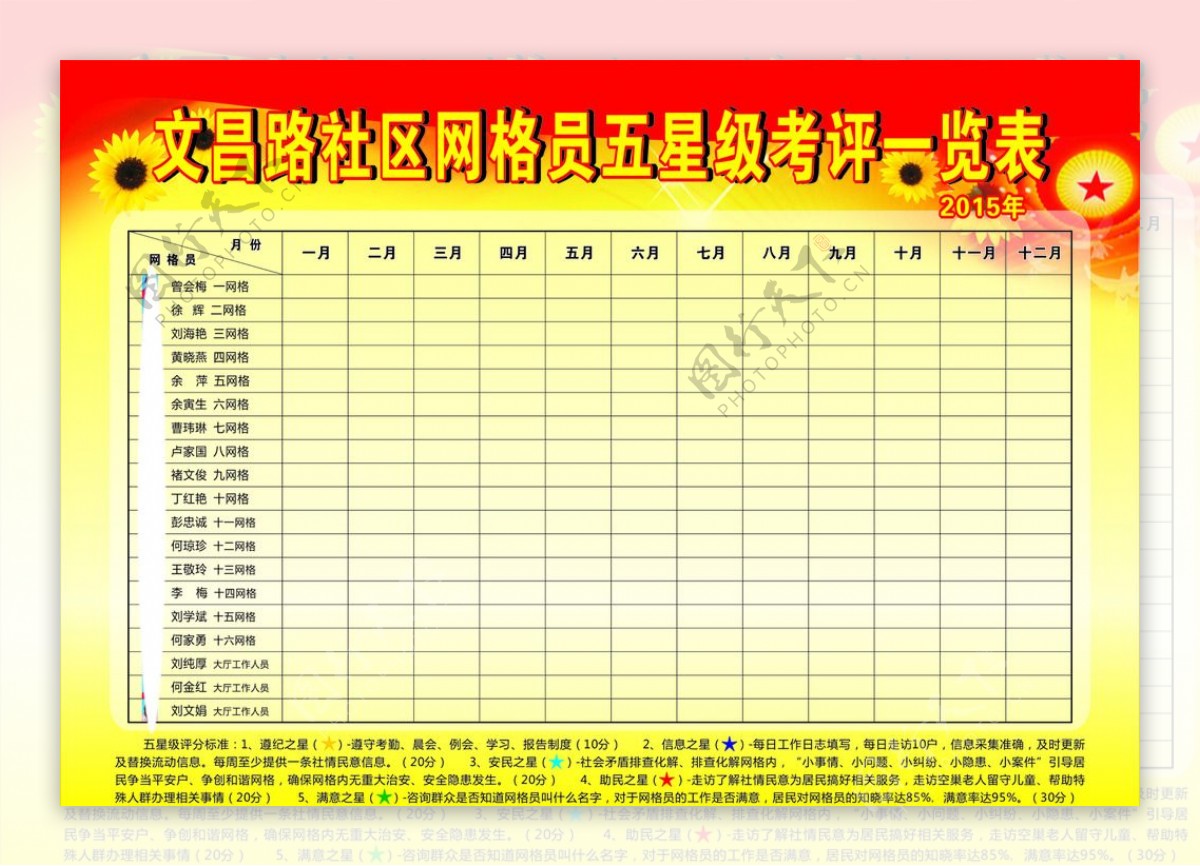 2015社区网格员考评一览表图片