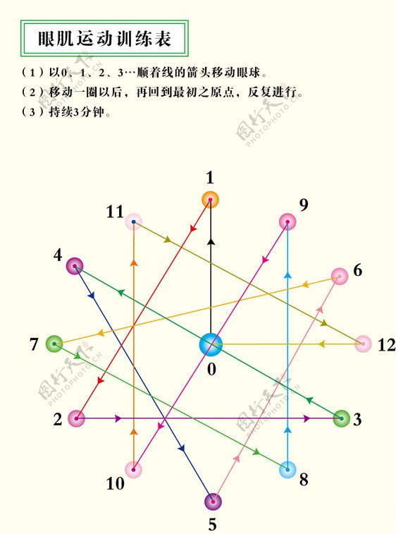 眼肌运动训练表图片