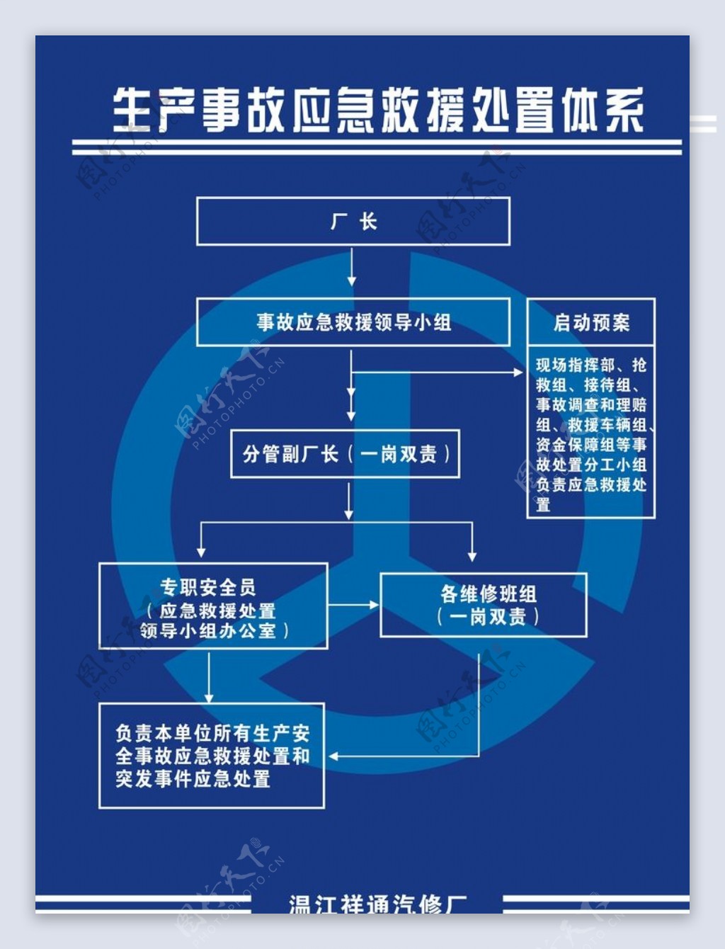 汽修厂各类制度牌图片