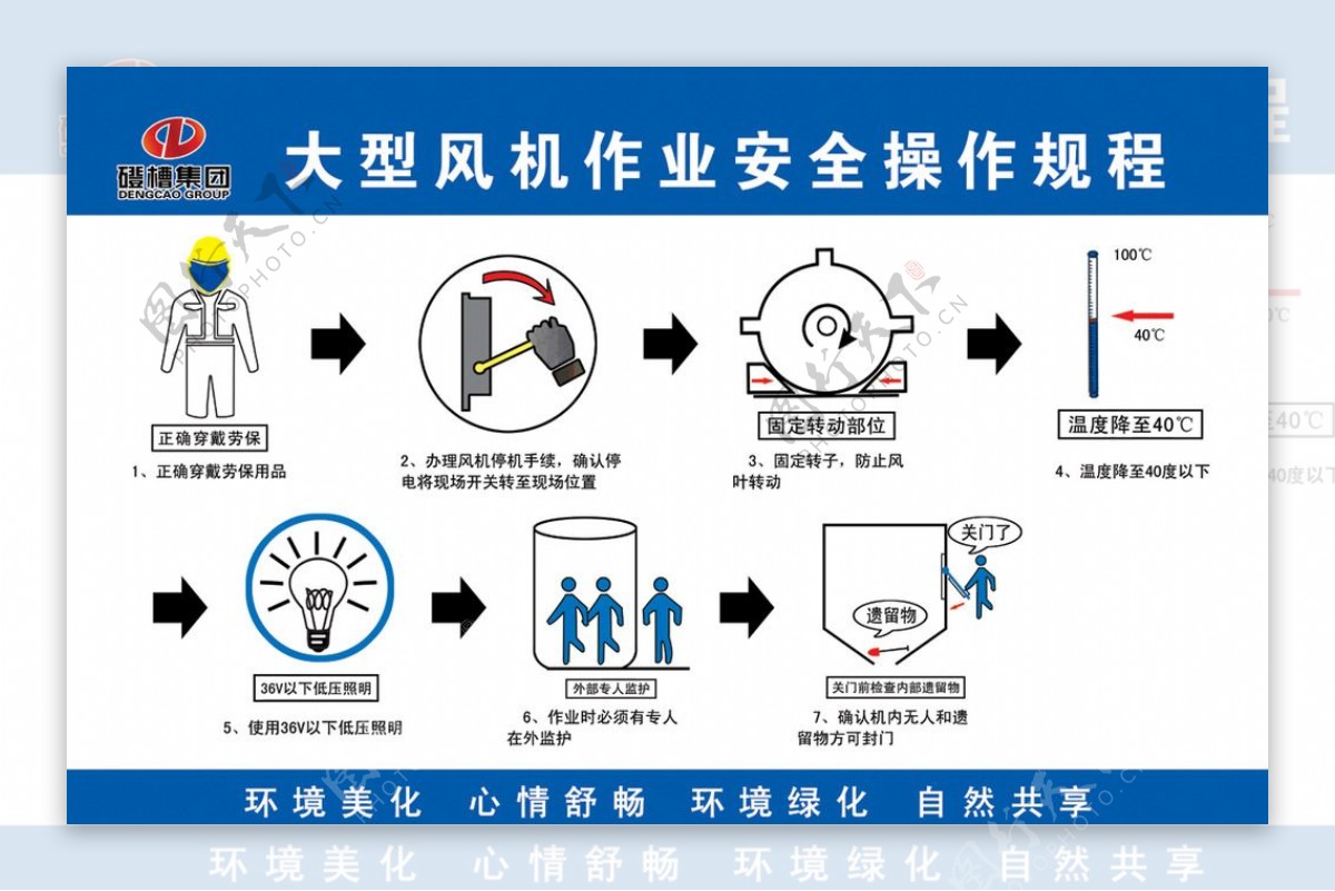 大型风机作业安全操作图片