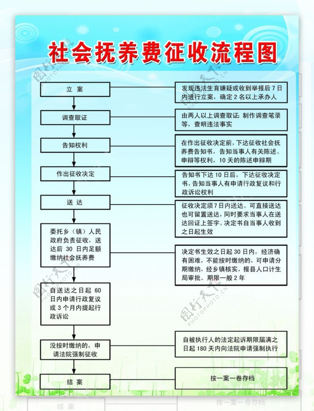 社会抚养费征收流程图图片