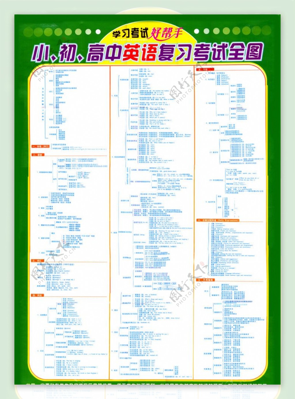 小初高中英语复习考试全图图片