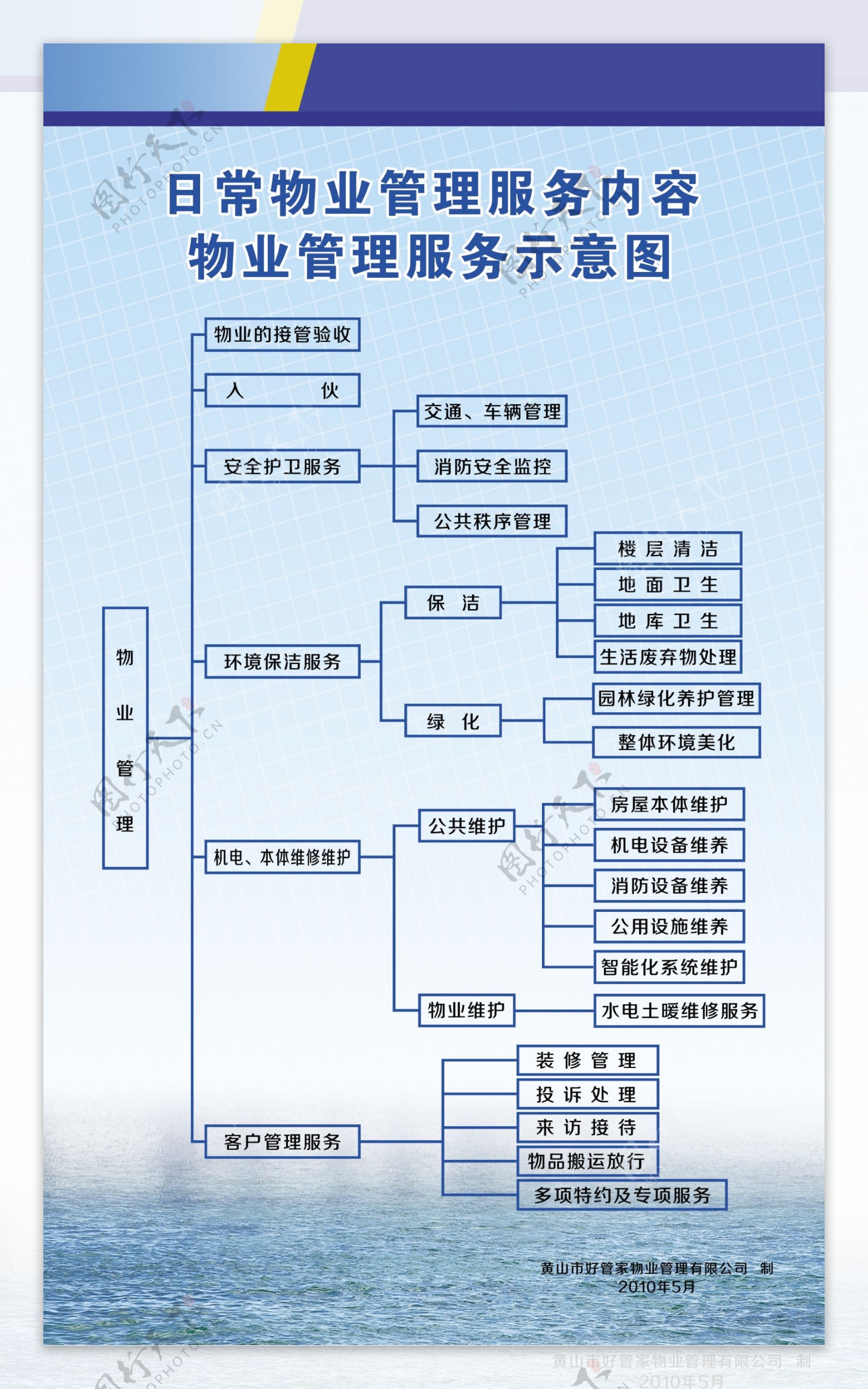 物业管理流程图图片