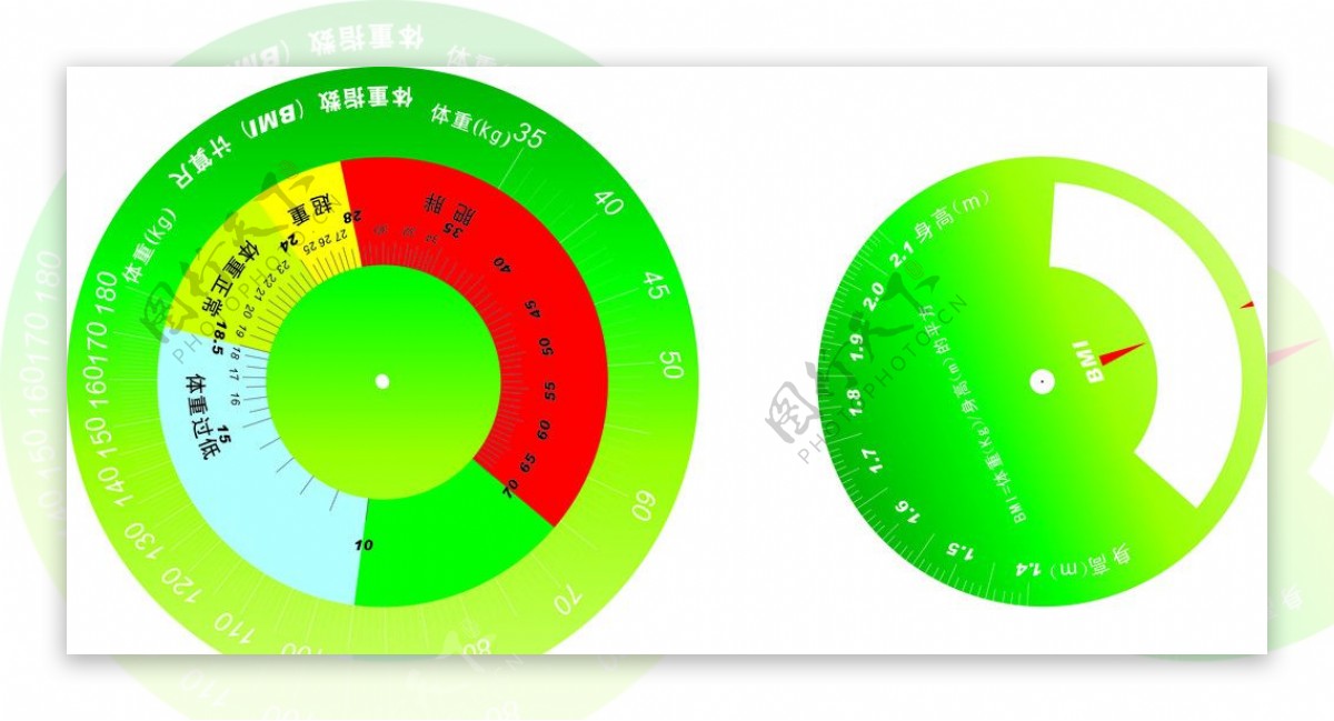 体重指数计算尺图片