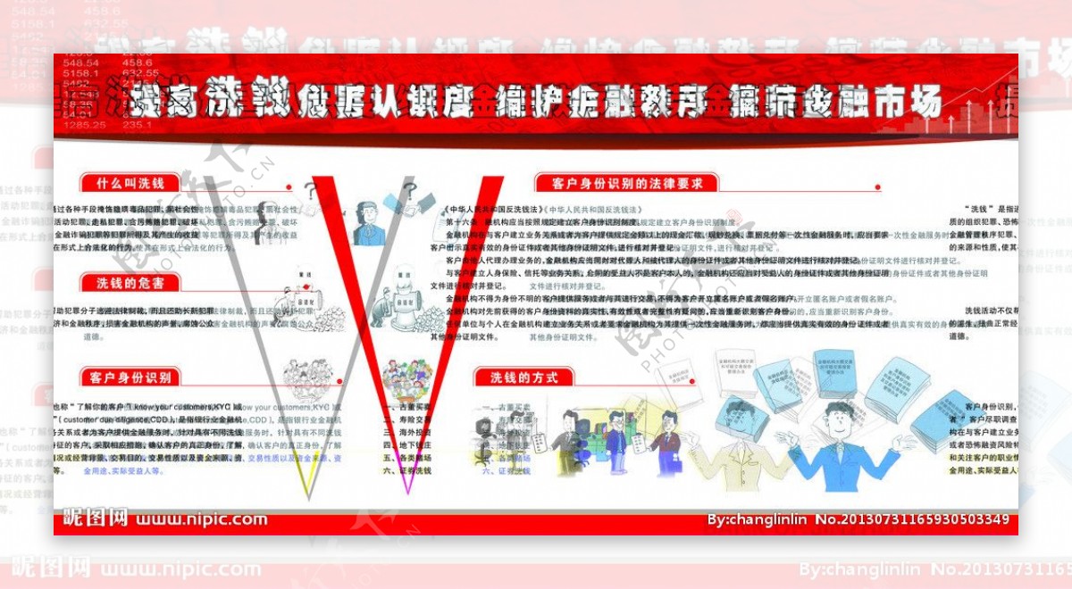 反洗钱展板图片